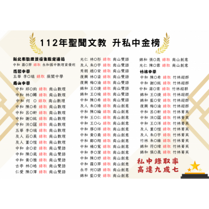 112私中榜單.png